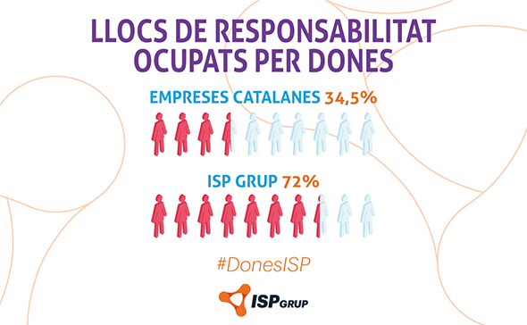 Infografia dia de la dona 01